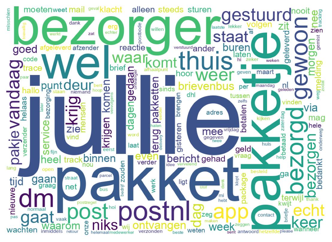 Wortwolke der Tweets
