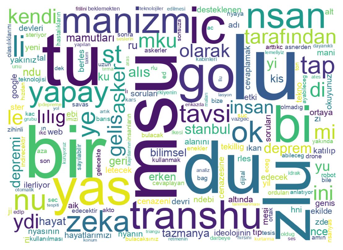 Word cloud tweet