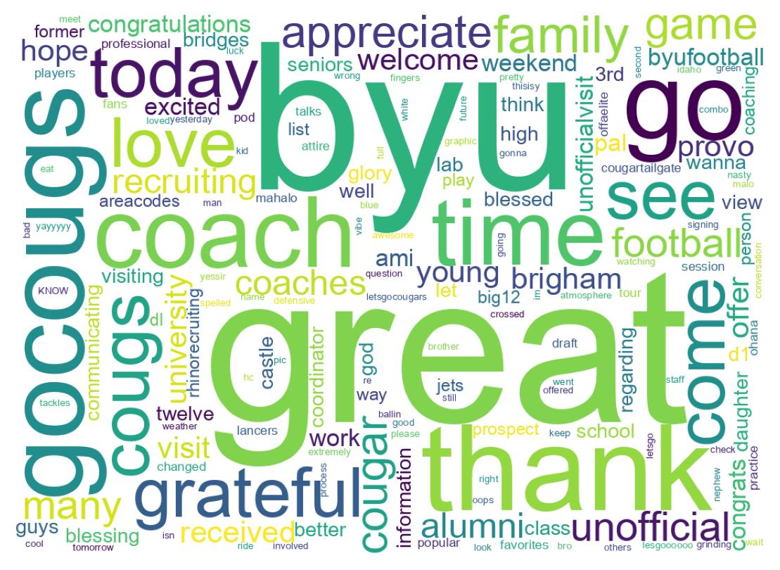 Nuvem de palavras dos tweets