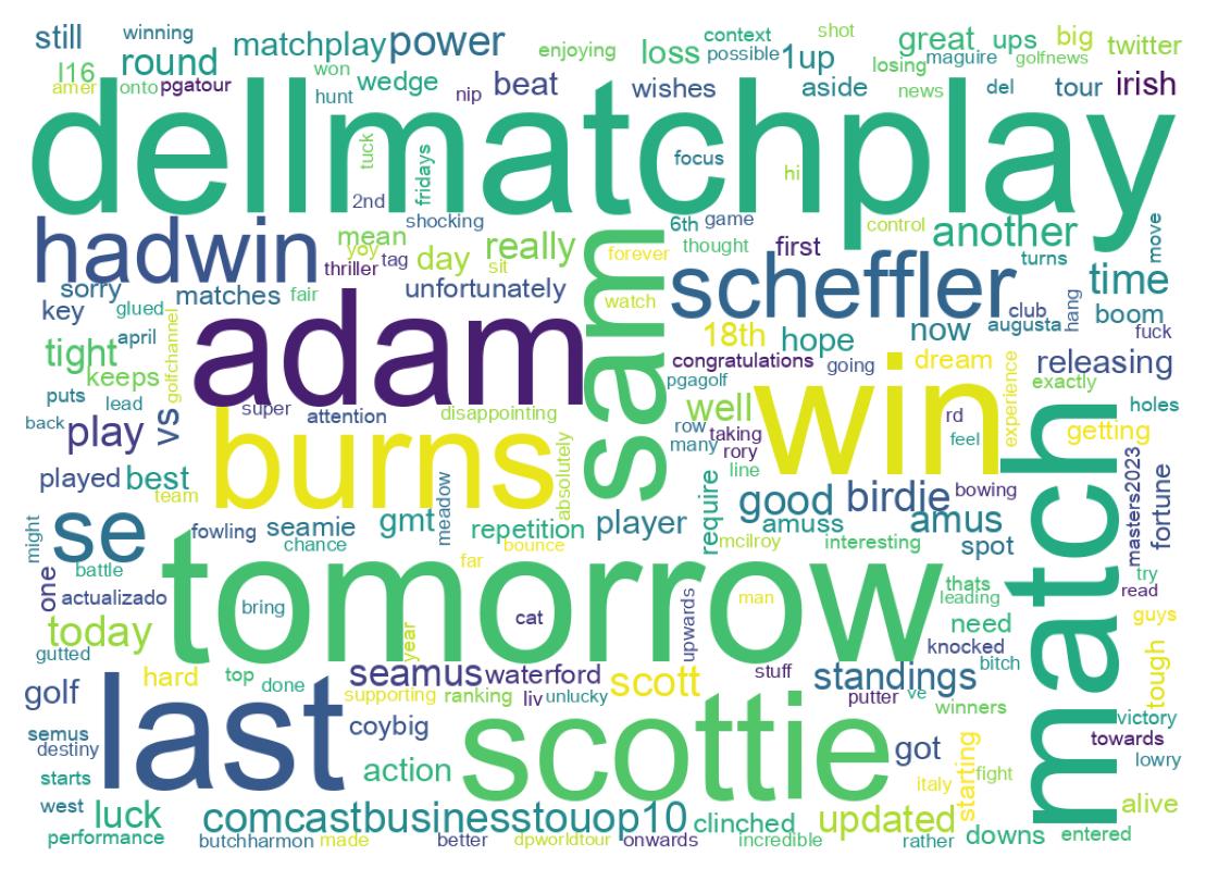 Wordcloud of tweets