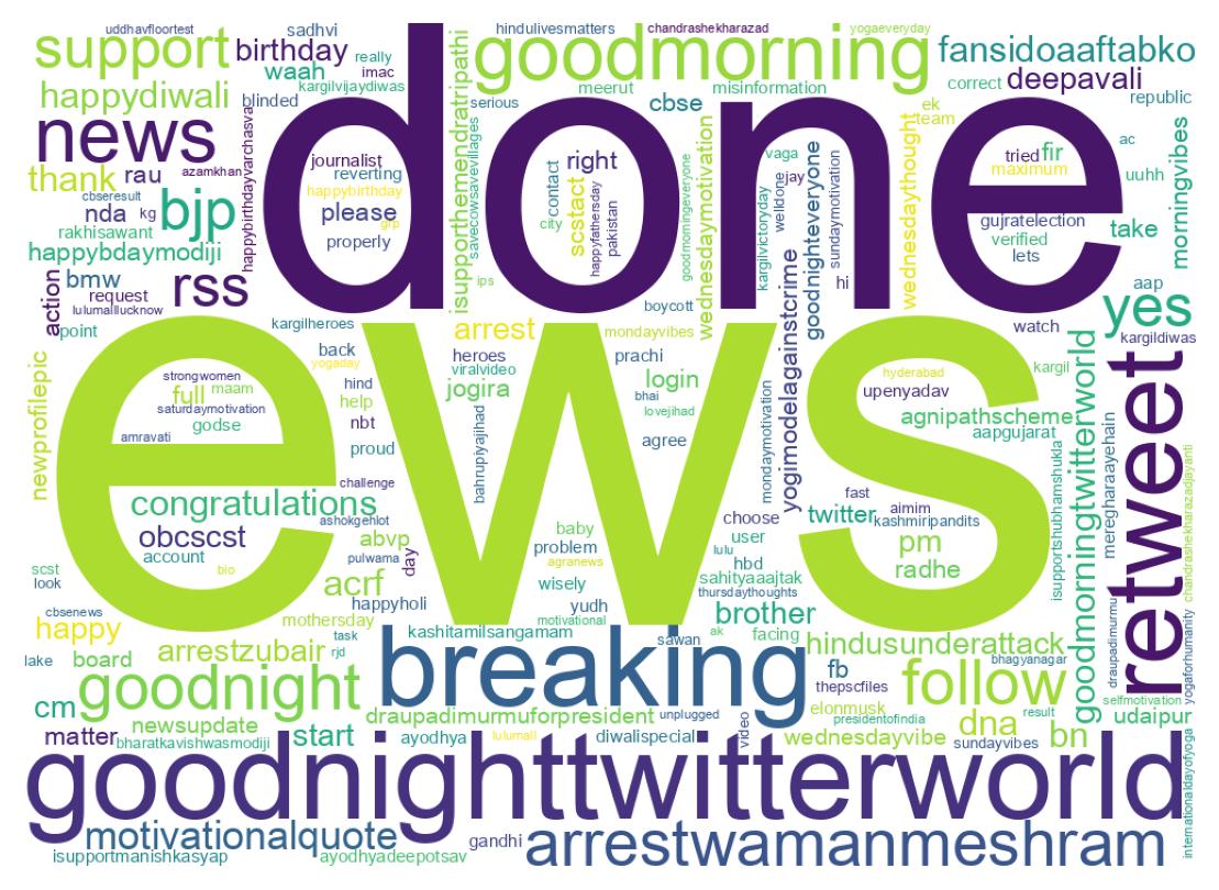 Wordcloud of tweets