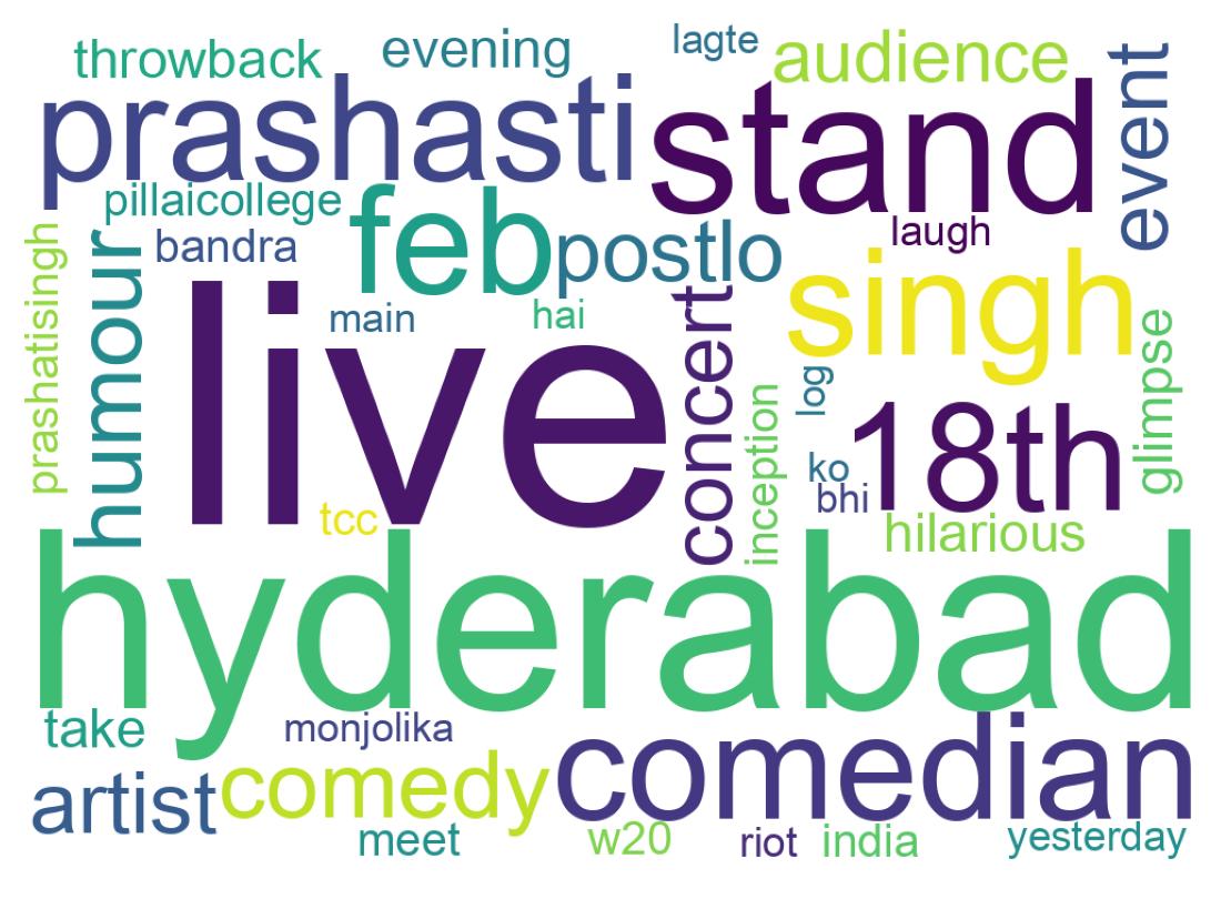 Word cloud tweet