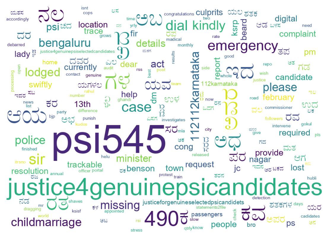 Word cloud tweet