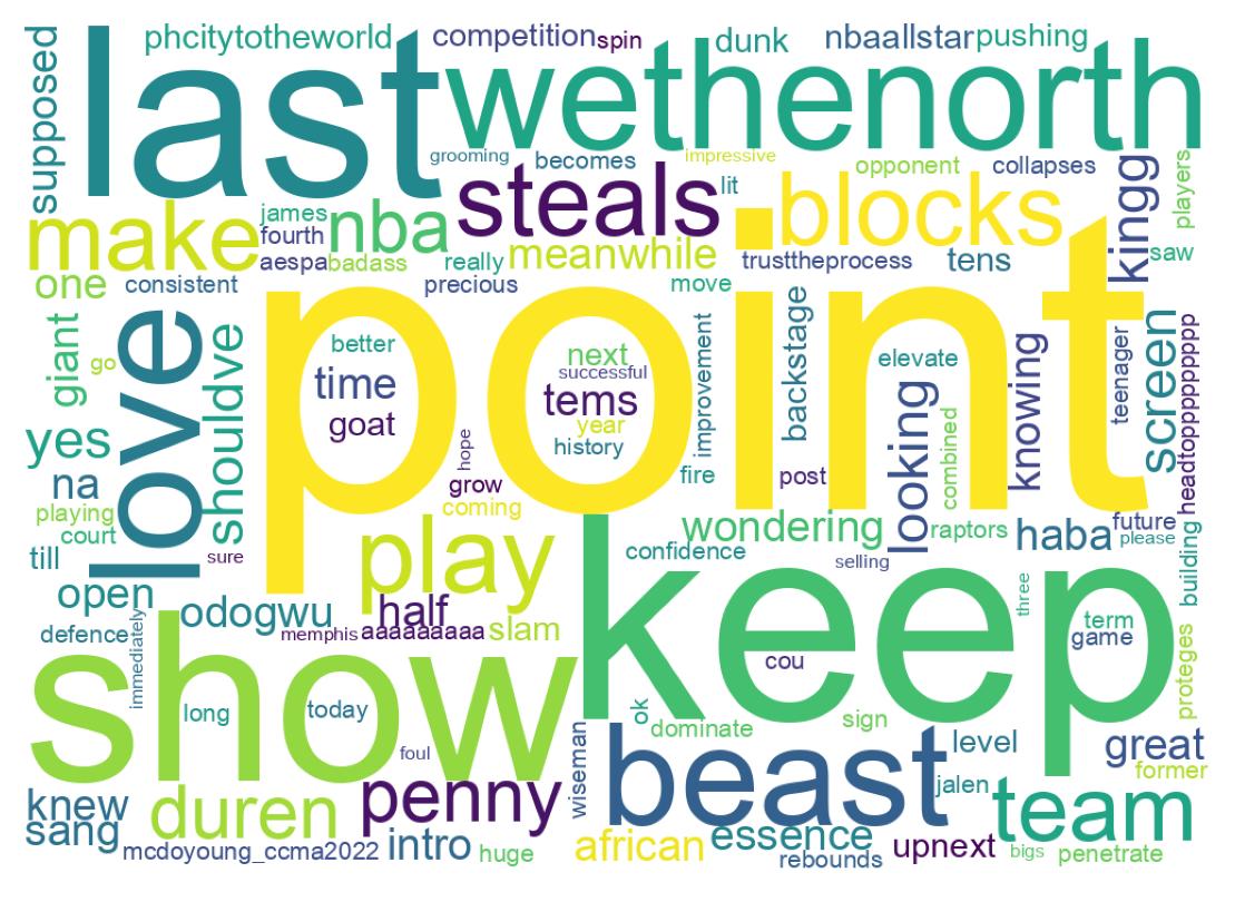 Word cloud tweet