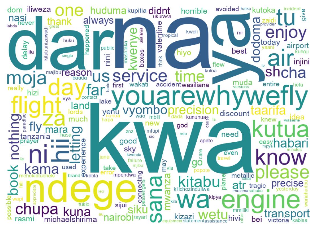 Word cloud tweet