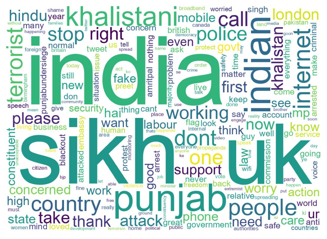 Wordcloud of tweets