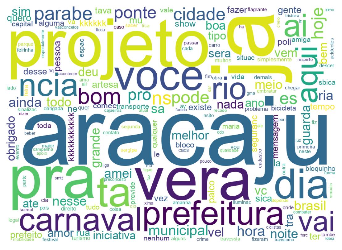 Word cloud tweet