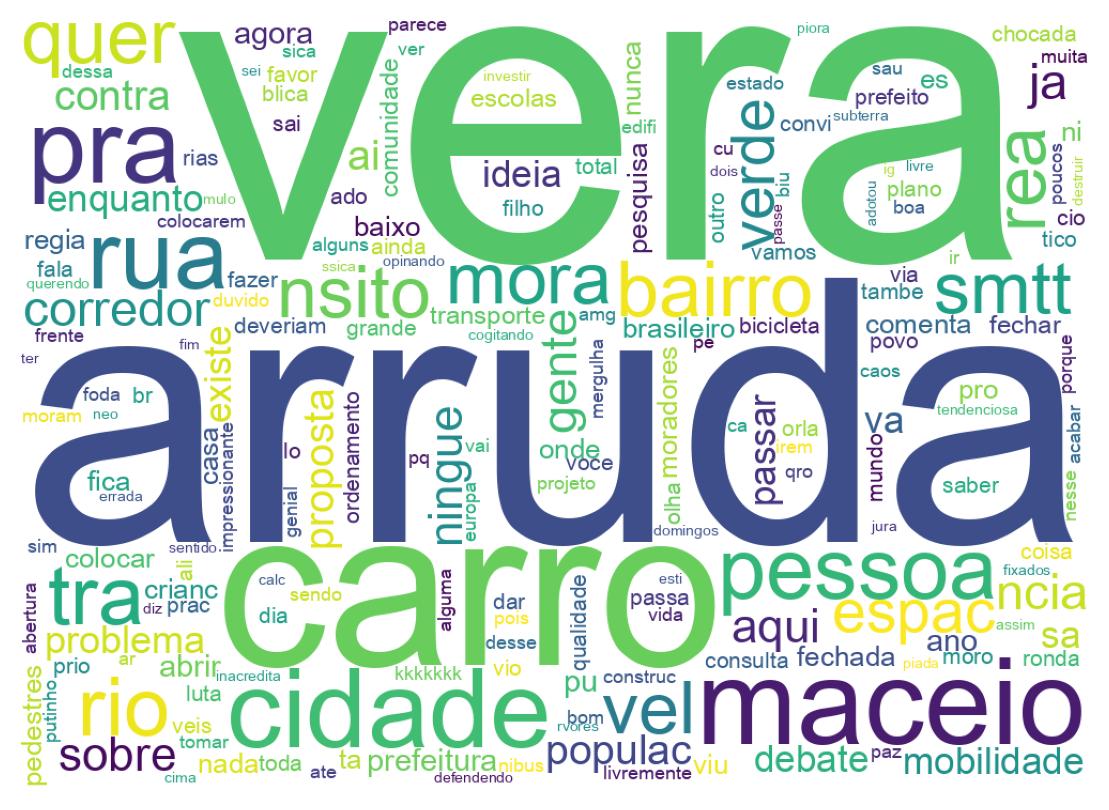 Nuvem de palavras dos tweets
