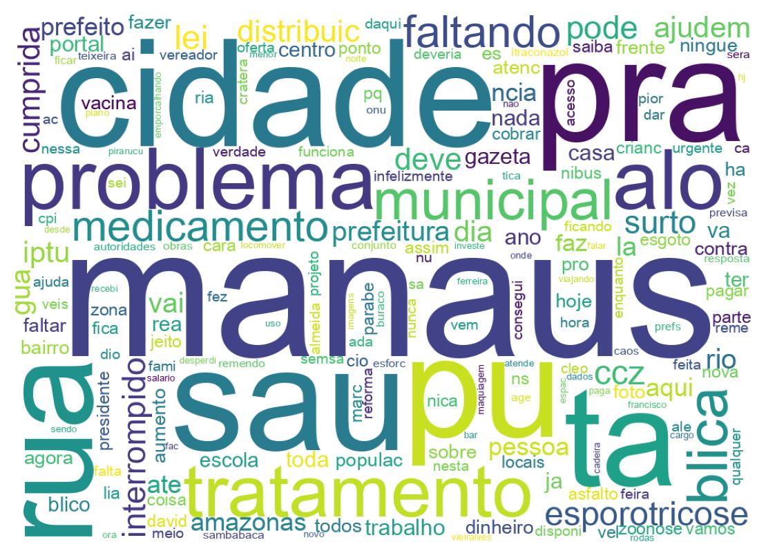 Wordcloud of tweets