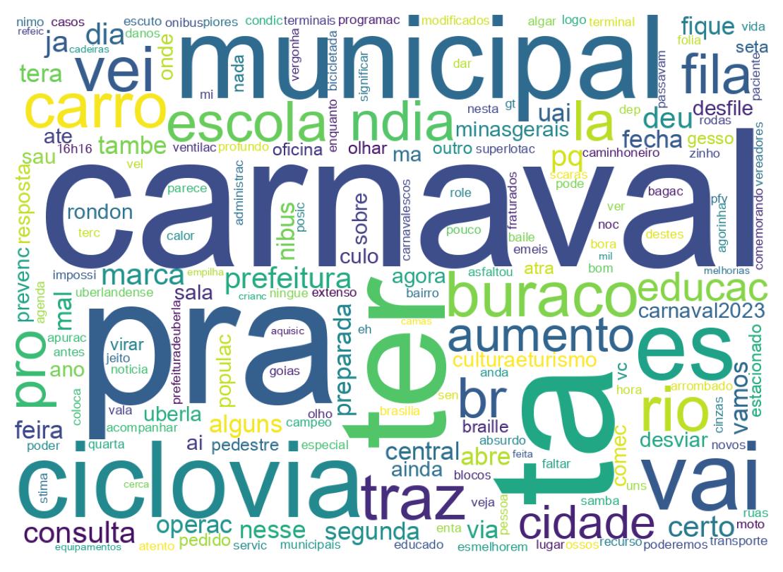 Word cloud tweet