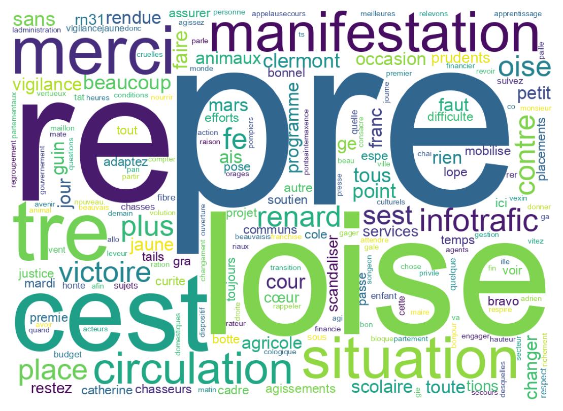 Wordcloud of tweets