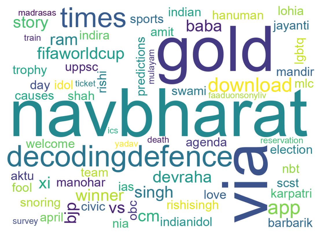 Wordcloud of tweets