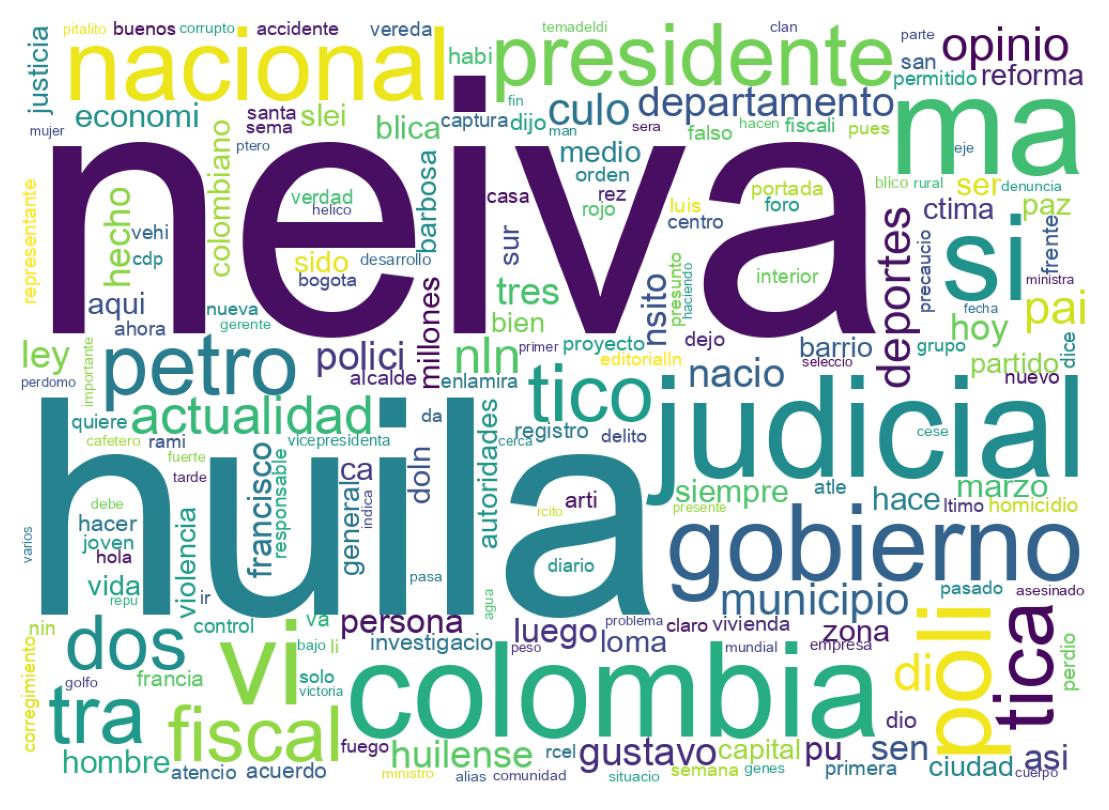 Tweet kelime bulutu