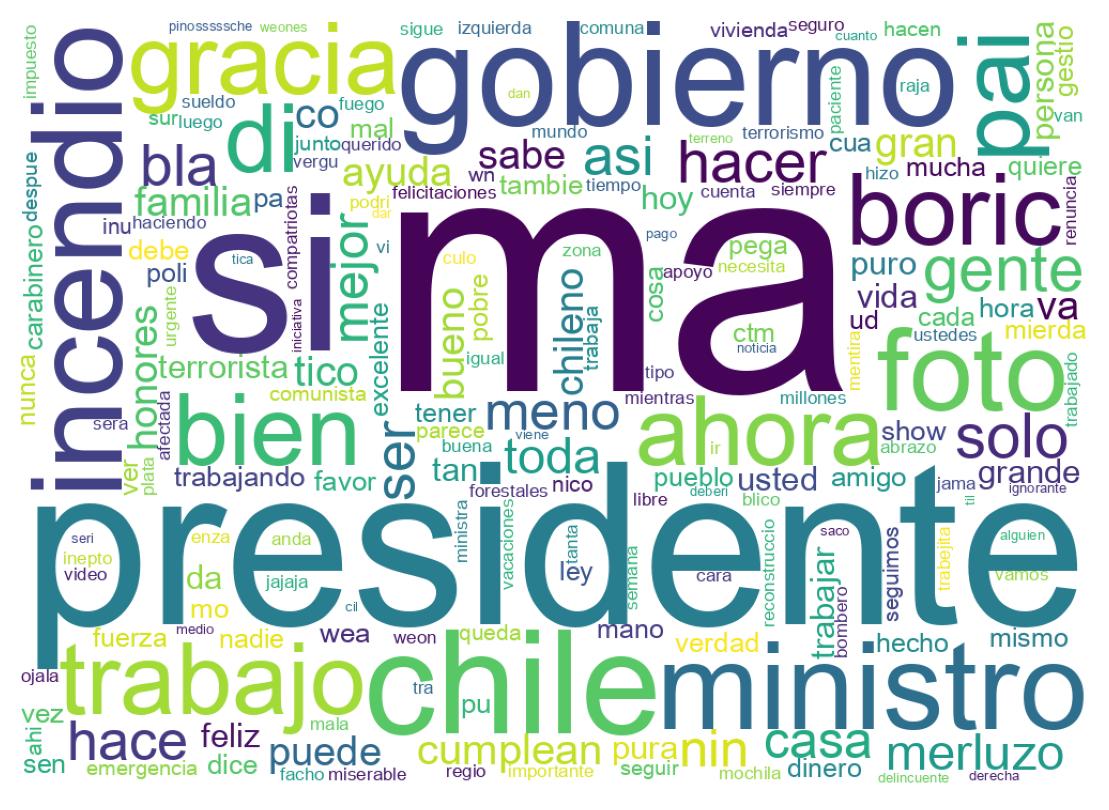 Word cloud tweet