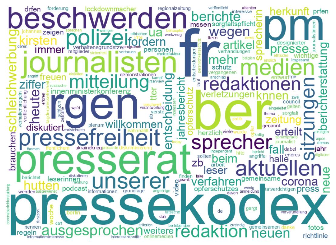 Wordcloud of tweets