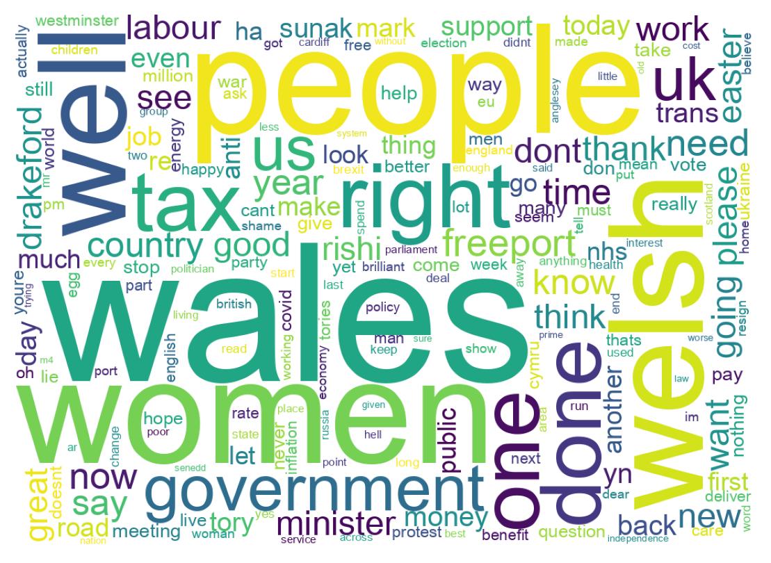 Wordcloud of tweets