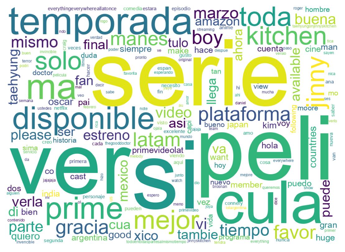 Nuvem de palavras dos tweets