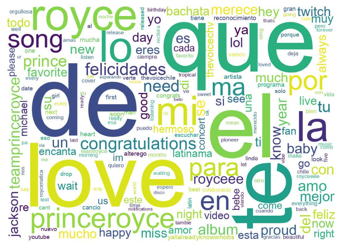 Wordcloud of tweets