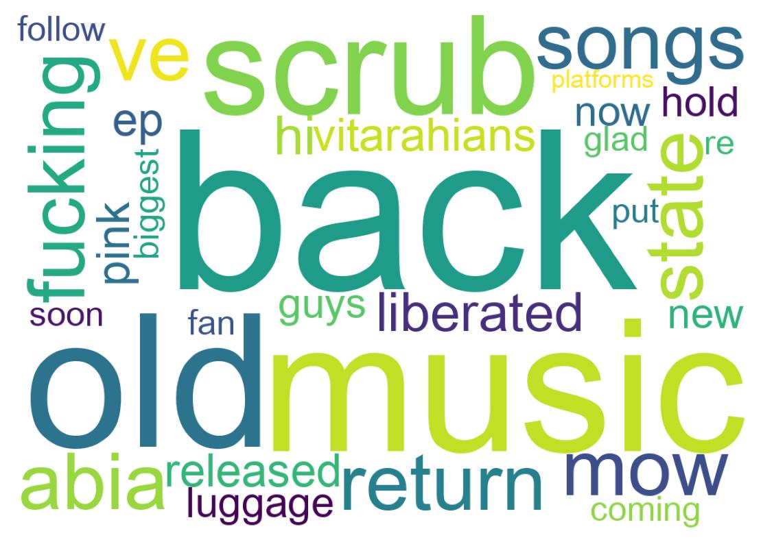 سحابة كلمات التغريدات