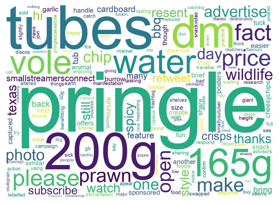 Wordcloud of tweets