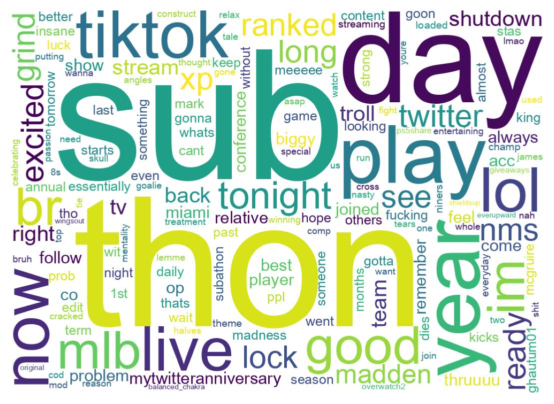 Wordcloud of tweets