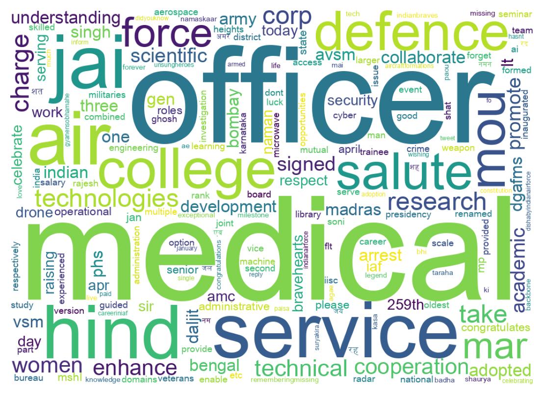 سحابة كلمات التغريدات