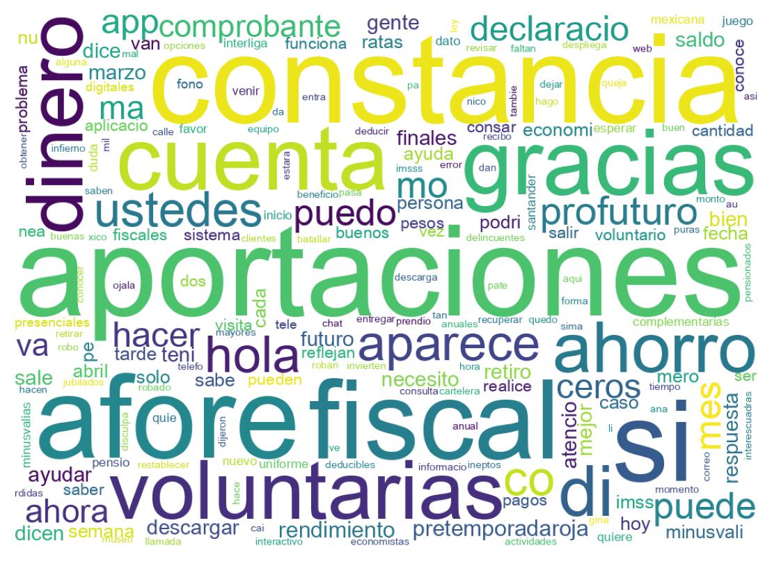 Nuvem de palavras dos tweets