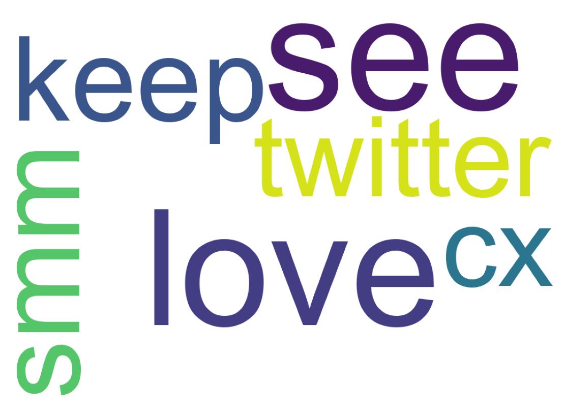 Nuvem de palavras dos tweets