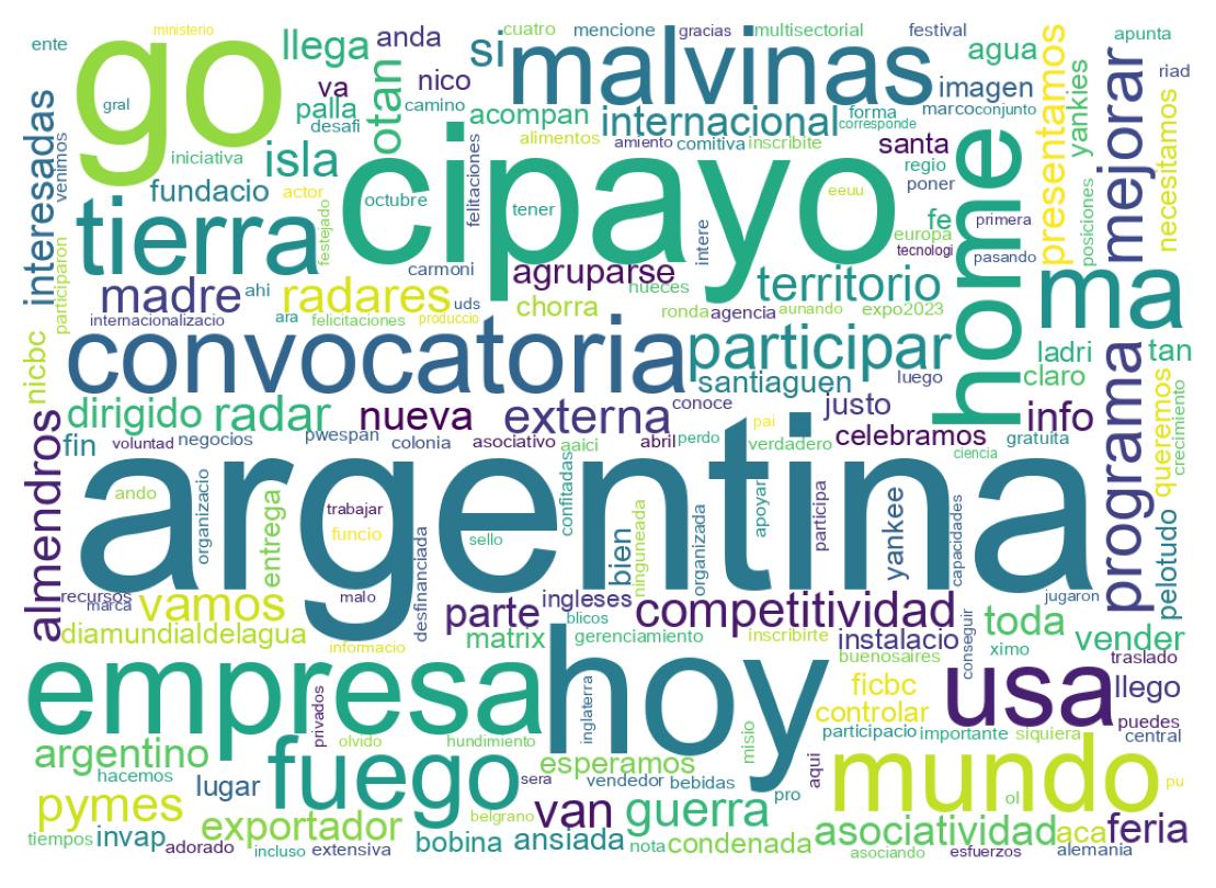 Wordcloud of tweets