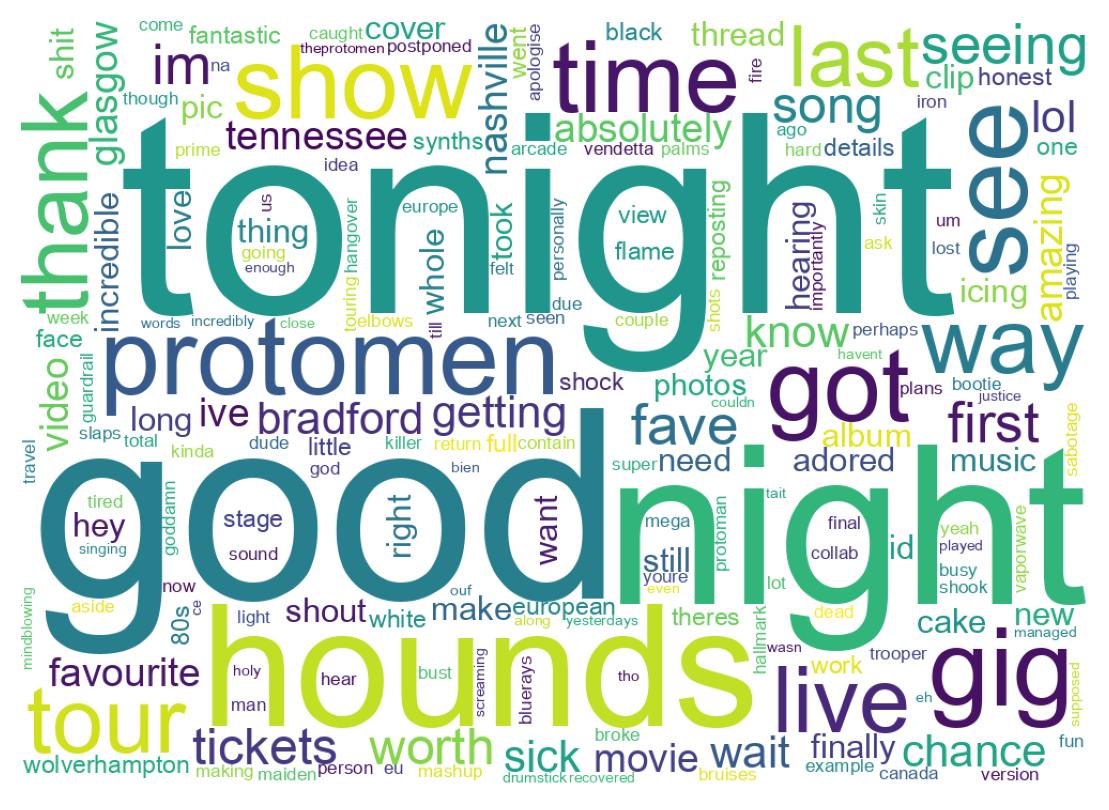 Wordcloud of tweets
