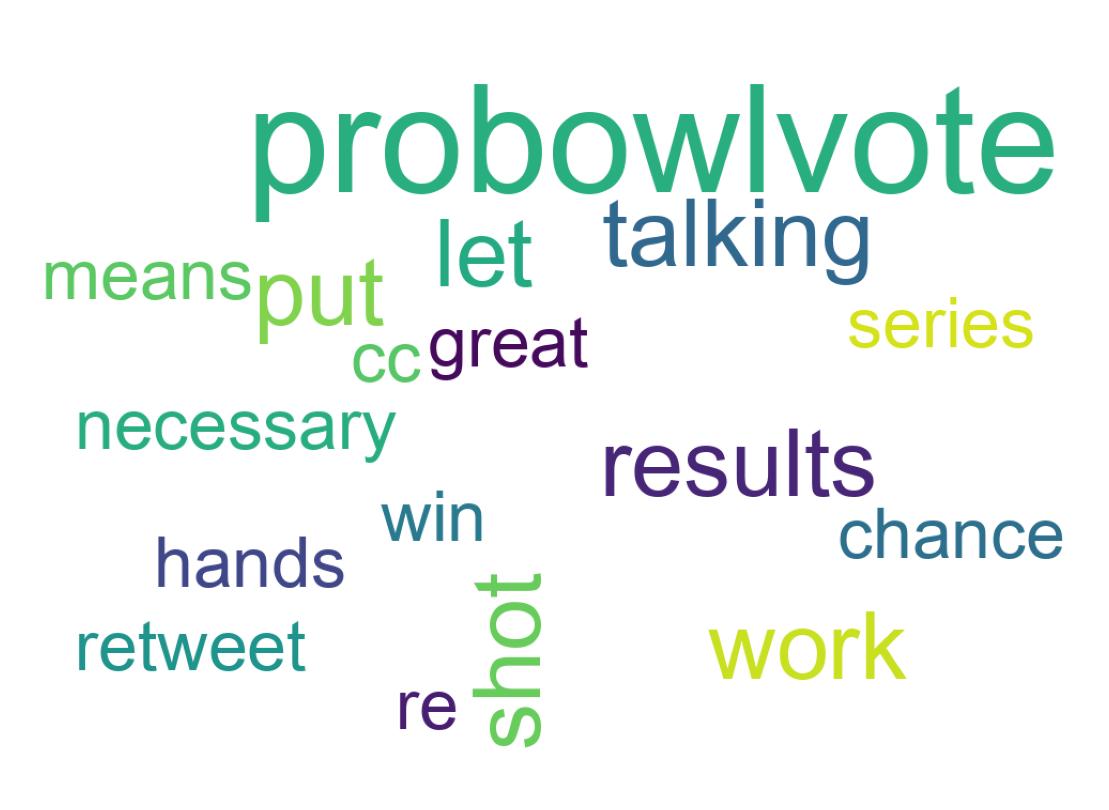 Word cloud tweet