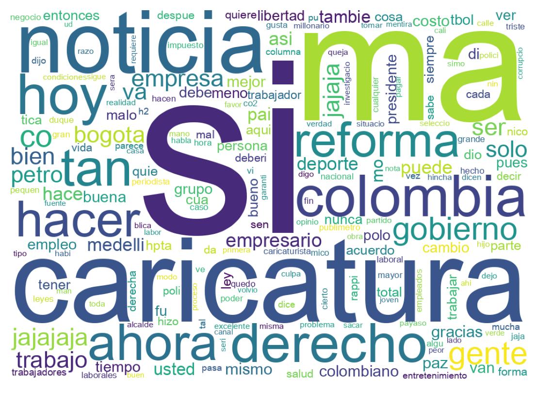 Nuvem de palavras dos tweets