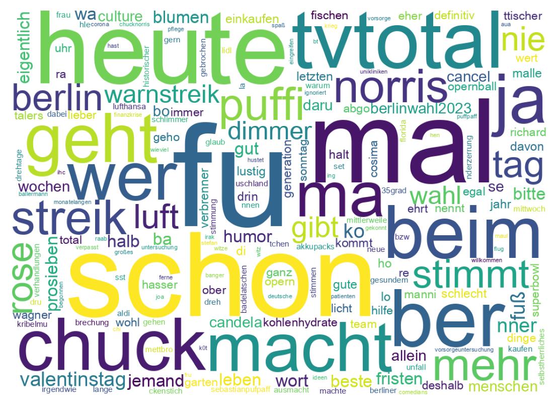 Word cloud tweet