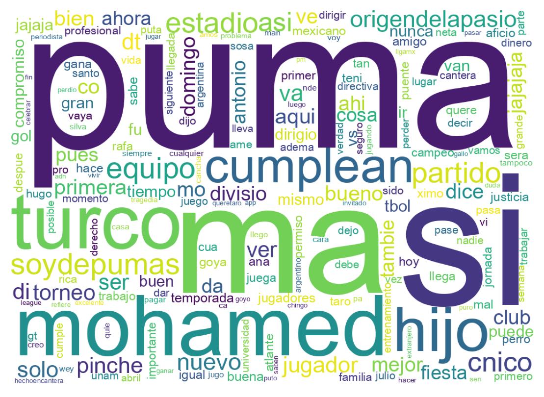 Nuvem de palavras dos tweets