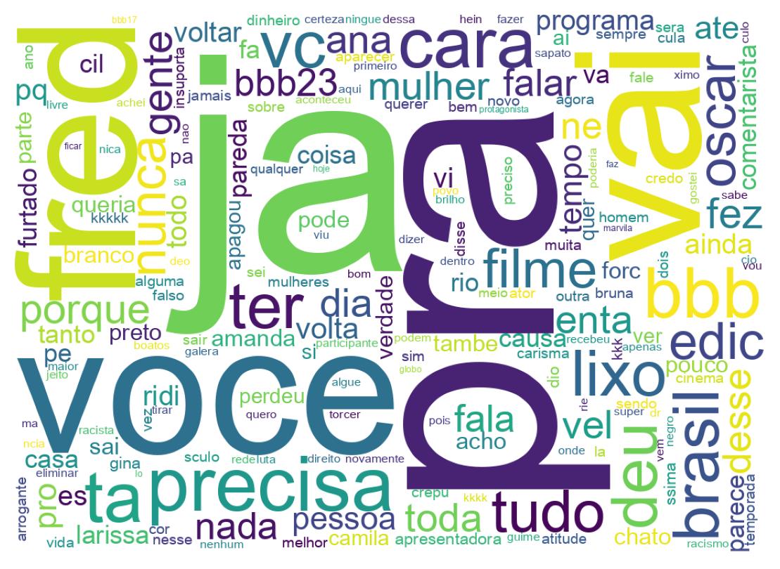 Nuvem de palavras dos tweets
