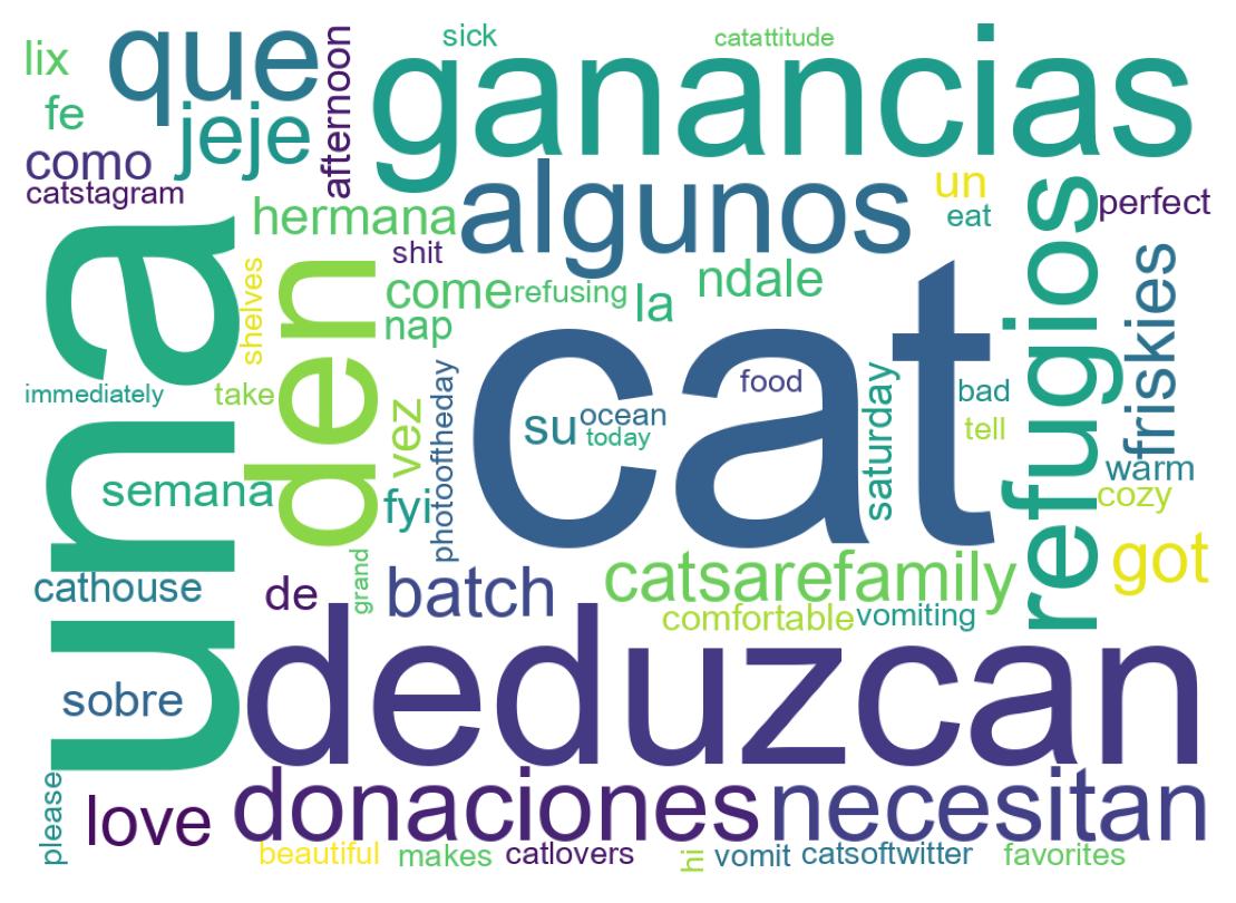 Nuvem de palavras dos tweets