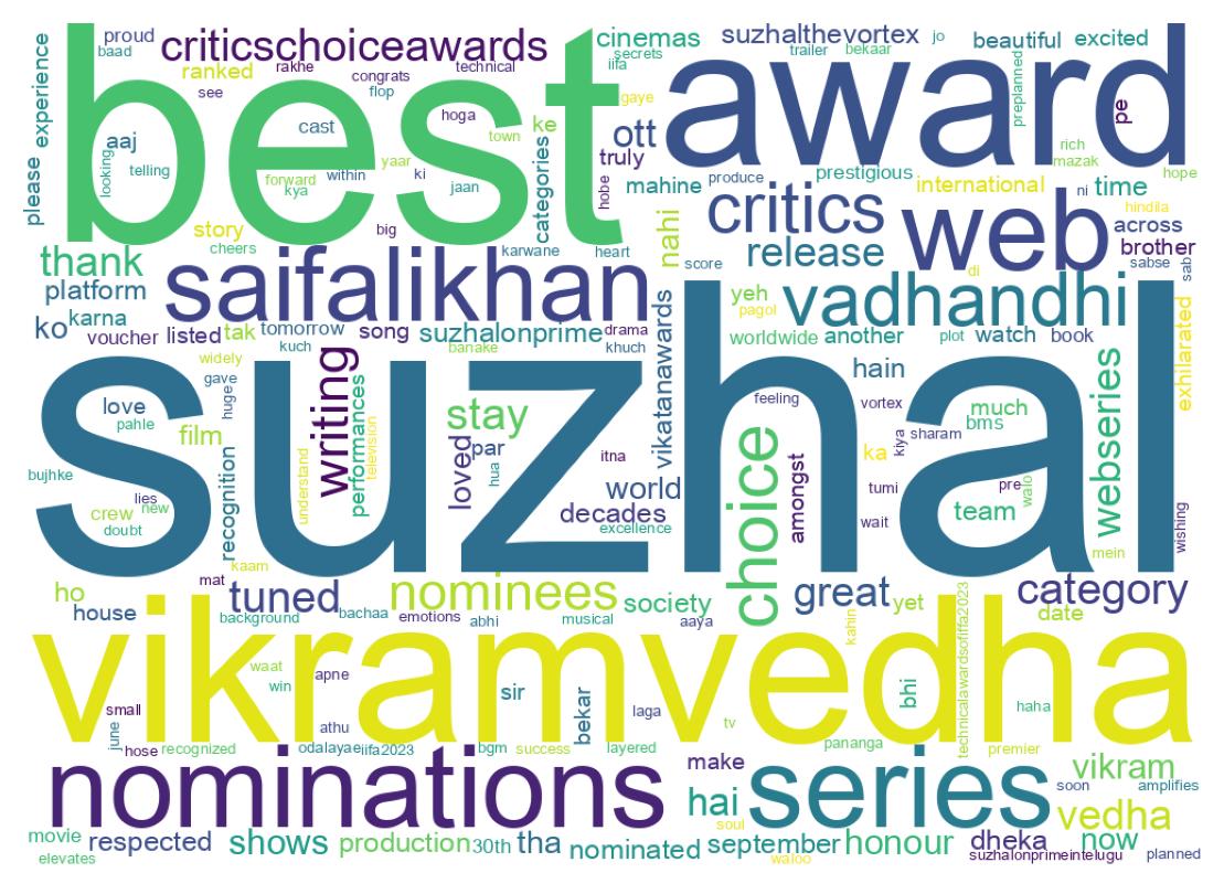 Wordcloud of tweets