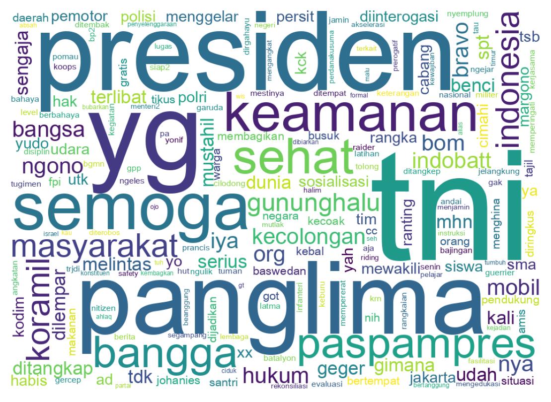 Tweet kelime bulutu
