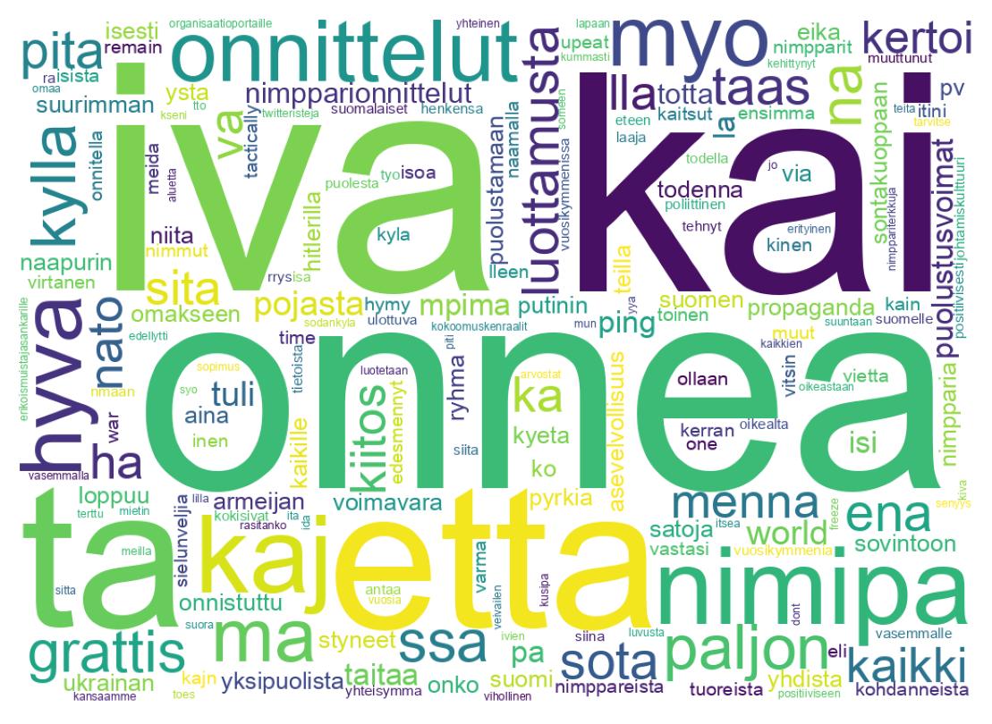 Word cloud tweet