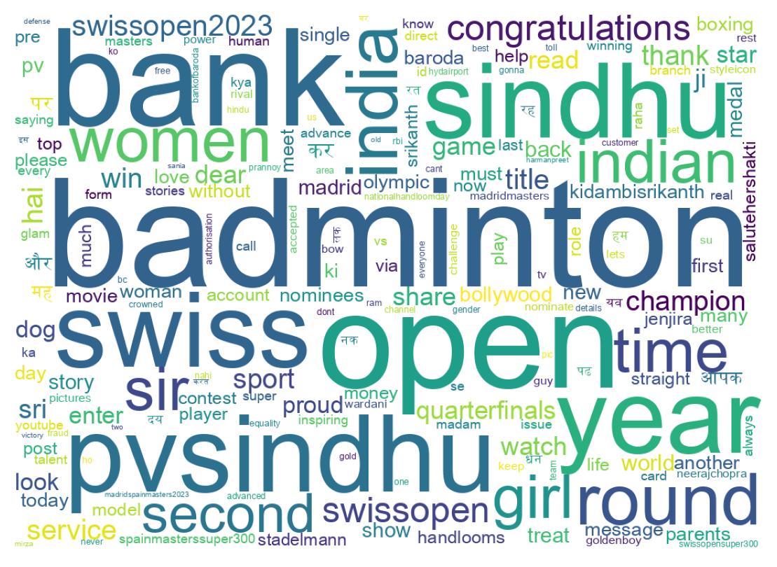 Wordcloud of tweets