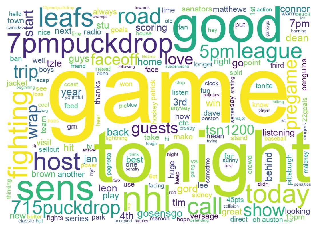 سحابة كلمات التغريدات