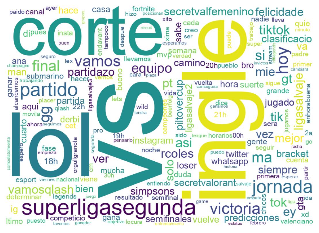 Nuvem de palavras dos tweets