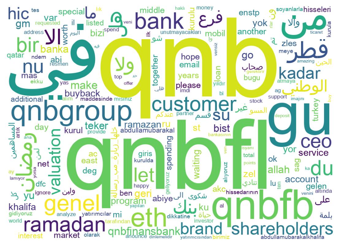 Wordcloud of tweets
