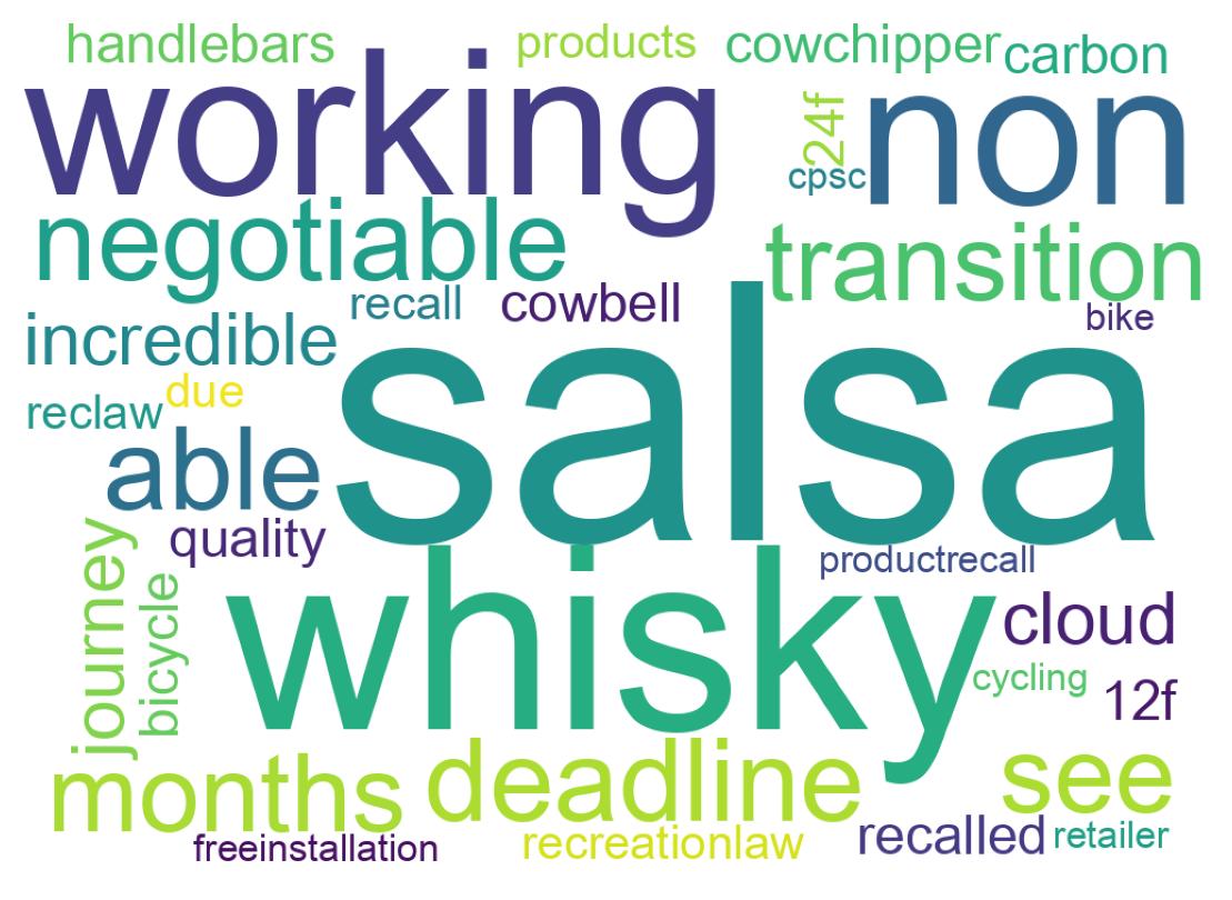 ツイートのワードクラウド