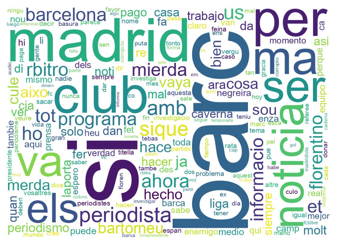 Word cloud tweet
