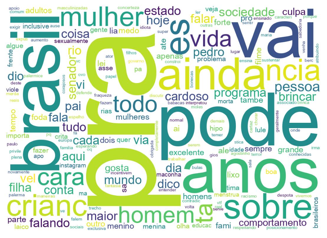 Tweet kelime bulutu
