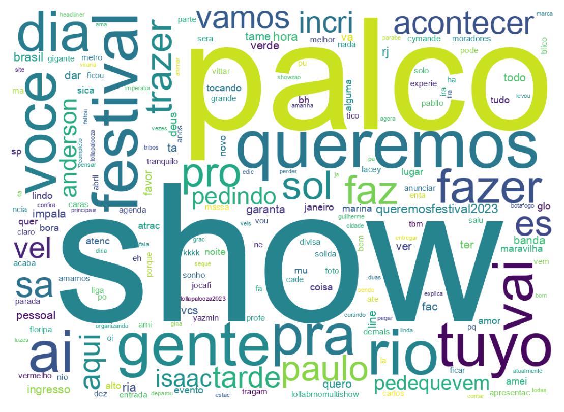 Nuvem de palavras dos tweets