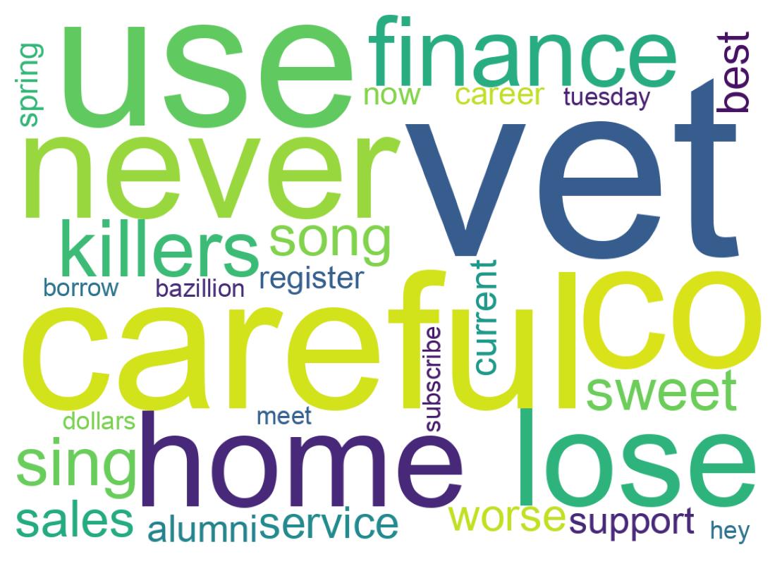 Wordcloud of tweets