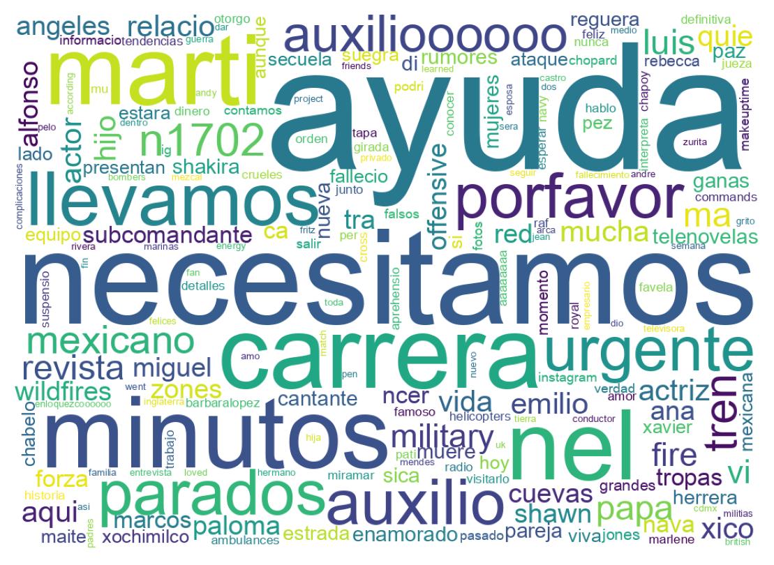 Nuvem de palavras dos tweets