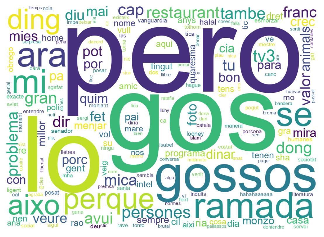 Wordcloud of tweets
